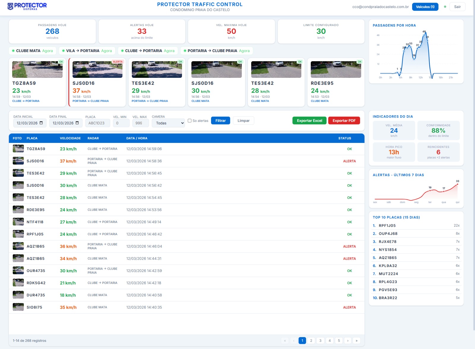 Dashboard real do Protector Traffic Control com monitoramento de velocidade em tempo real